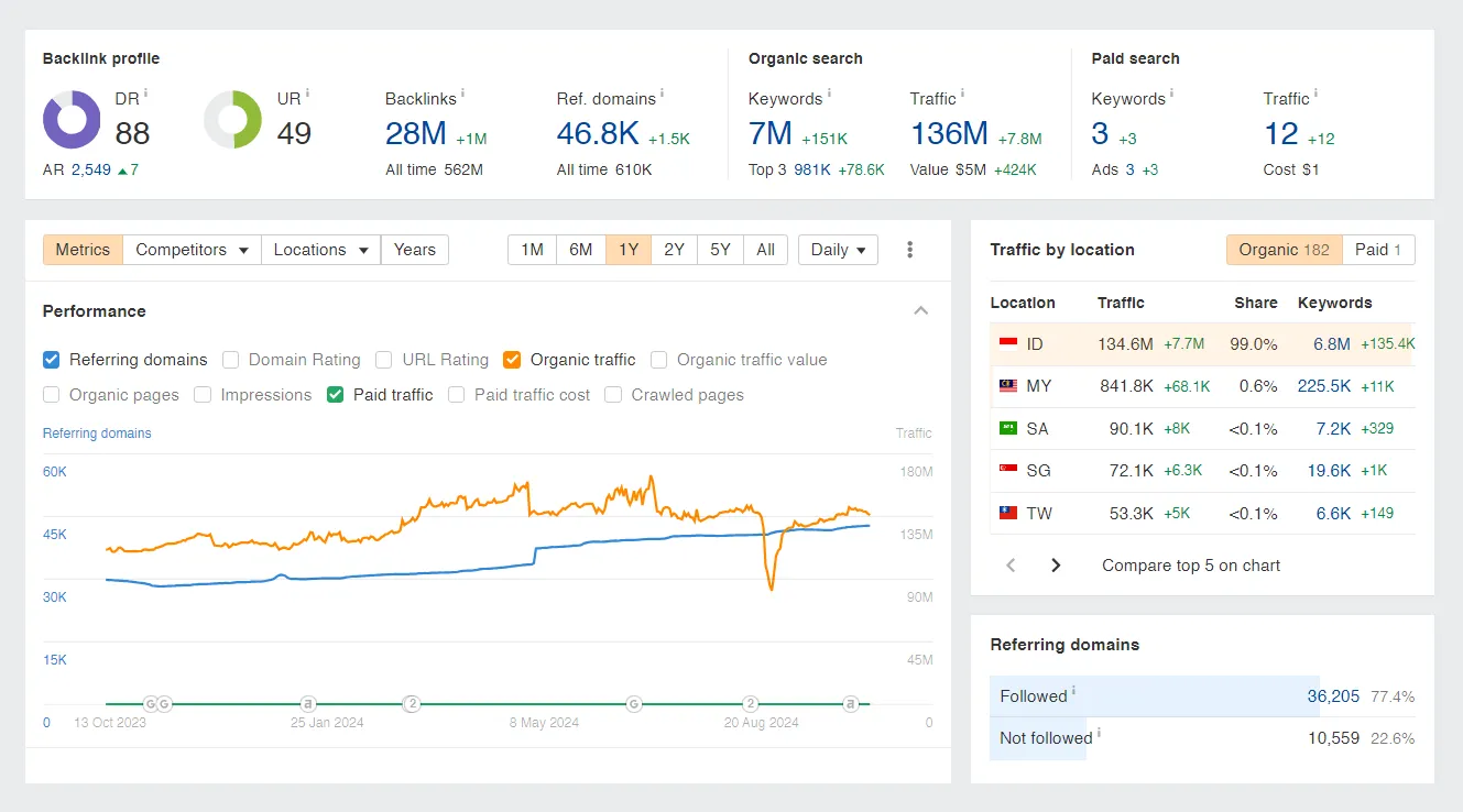 ProdigyPBN Solusi SEO & Link Building yang Anda Butuhkan